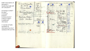 Pages O47 and O47bis of the O Notebook with identifications of Field’s transcriptions (blue letters) and annotations (orange number)	